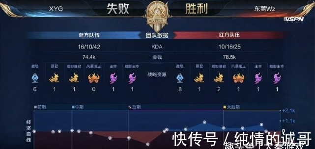 平球穿越第 平球穿越第