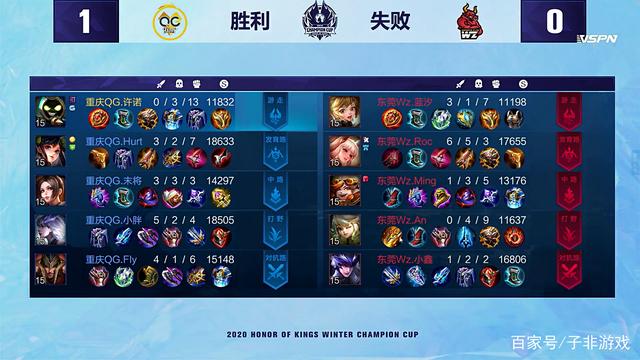 LB历史的